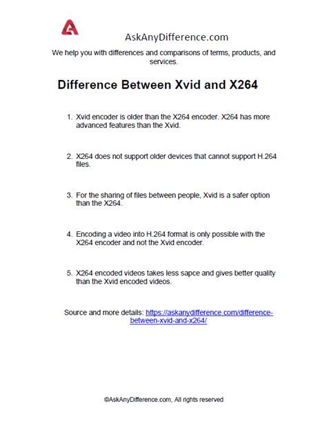 disclaimer (2024) xvid/x264|Difference Between Xvid and X264 .